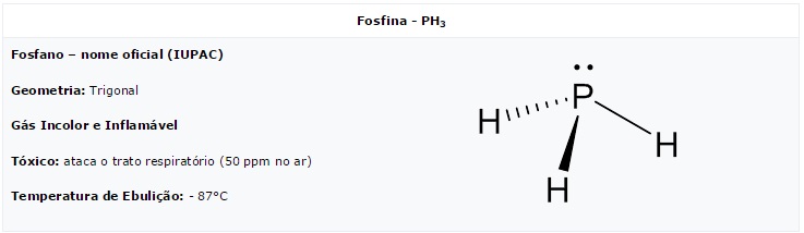 La vie sur Vénus ? Découvrez les détails sur la phosphine! La vie sur Vénus ? Découvrez les détails sur la phosphine! - phosphine